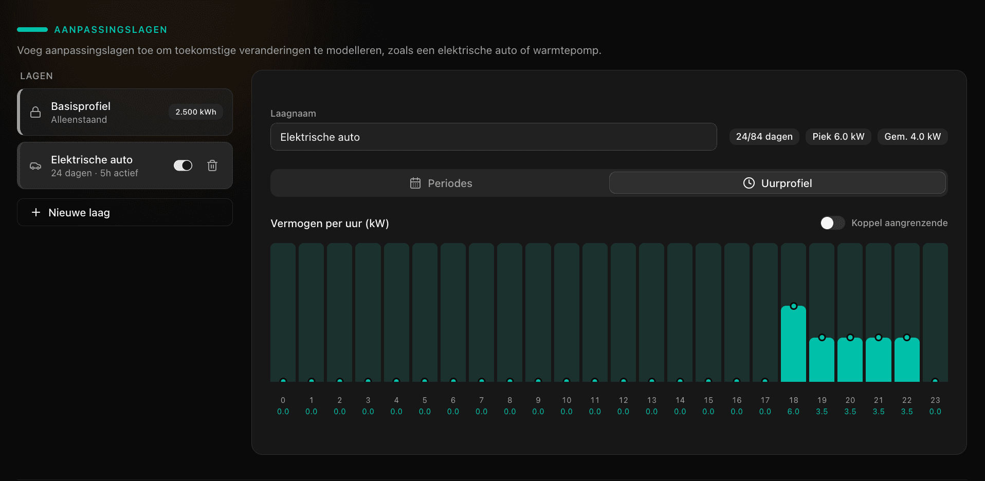 Uurprofiel met 24-uurs balken