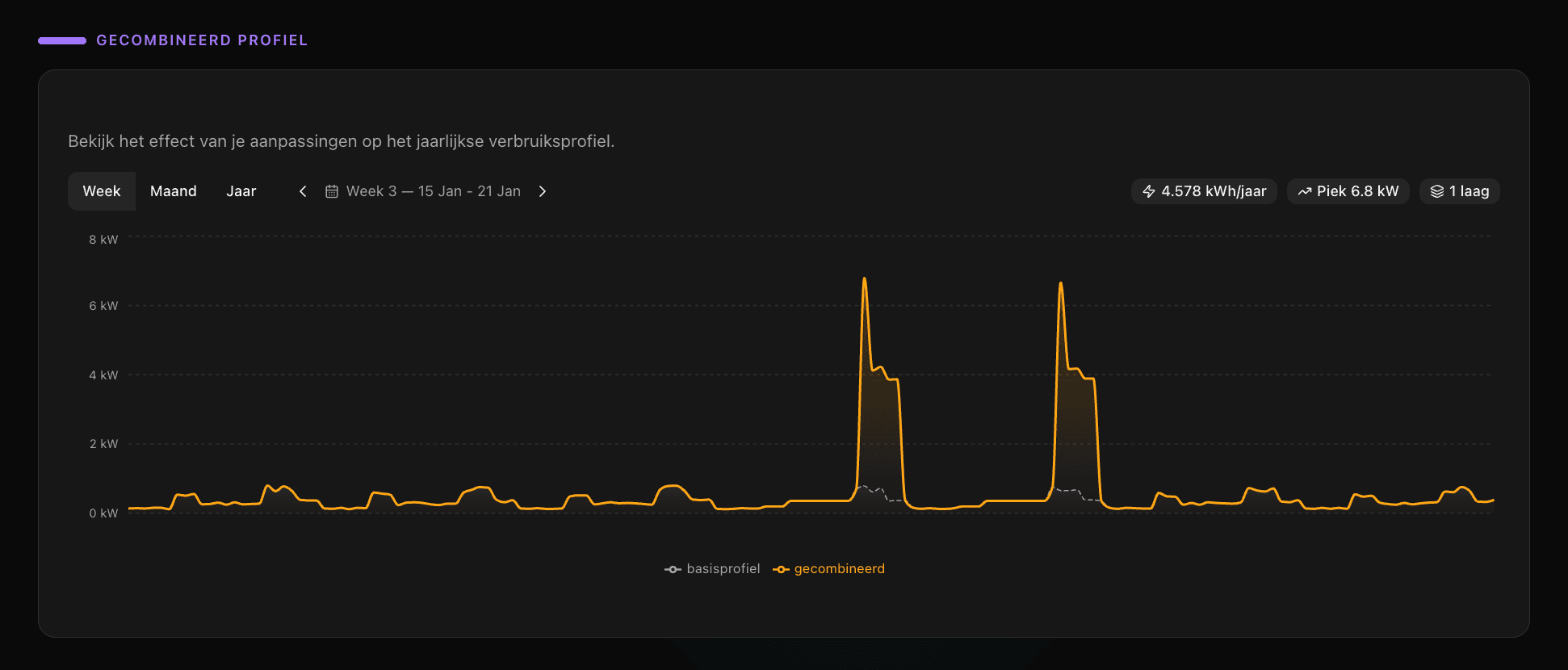 Live preview van het gecombineerde profiel