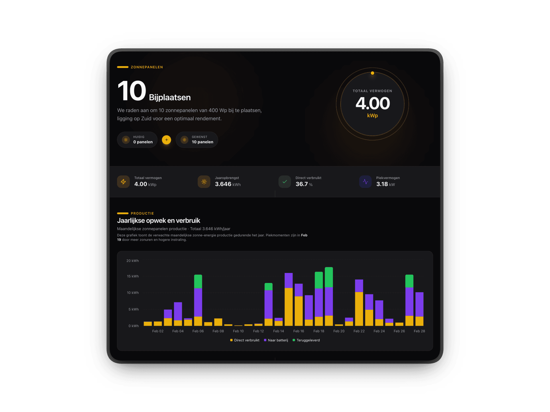 Realtime inzicht in je energieproductie