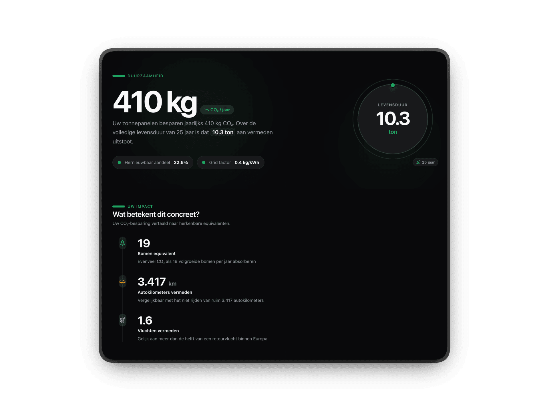 Gedetailleerde duurzaamheidsanalyse